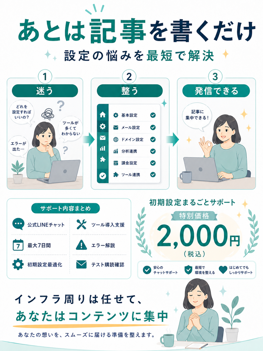図解：あとは記事を書くだけ、2000円特別価格