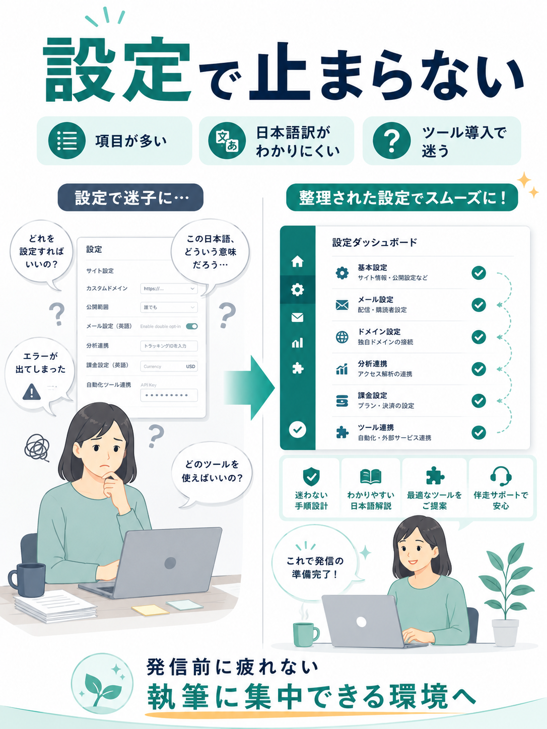 図解：設定で迷子になる状態と整理された設定の対比