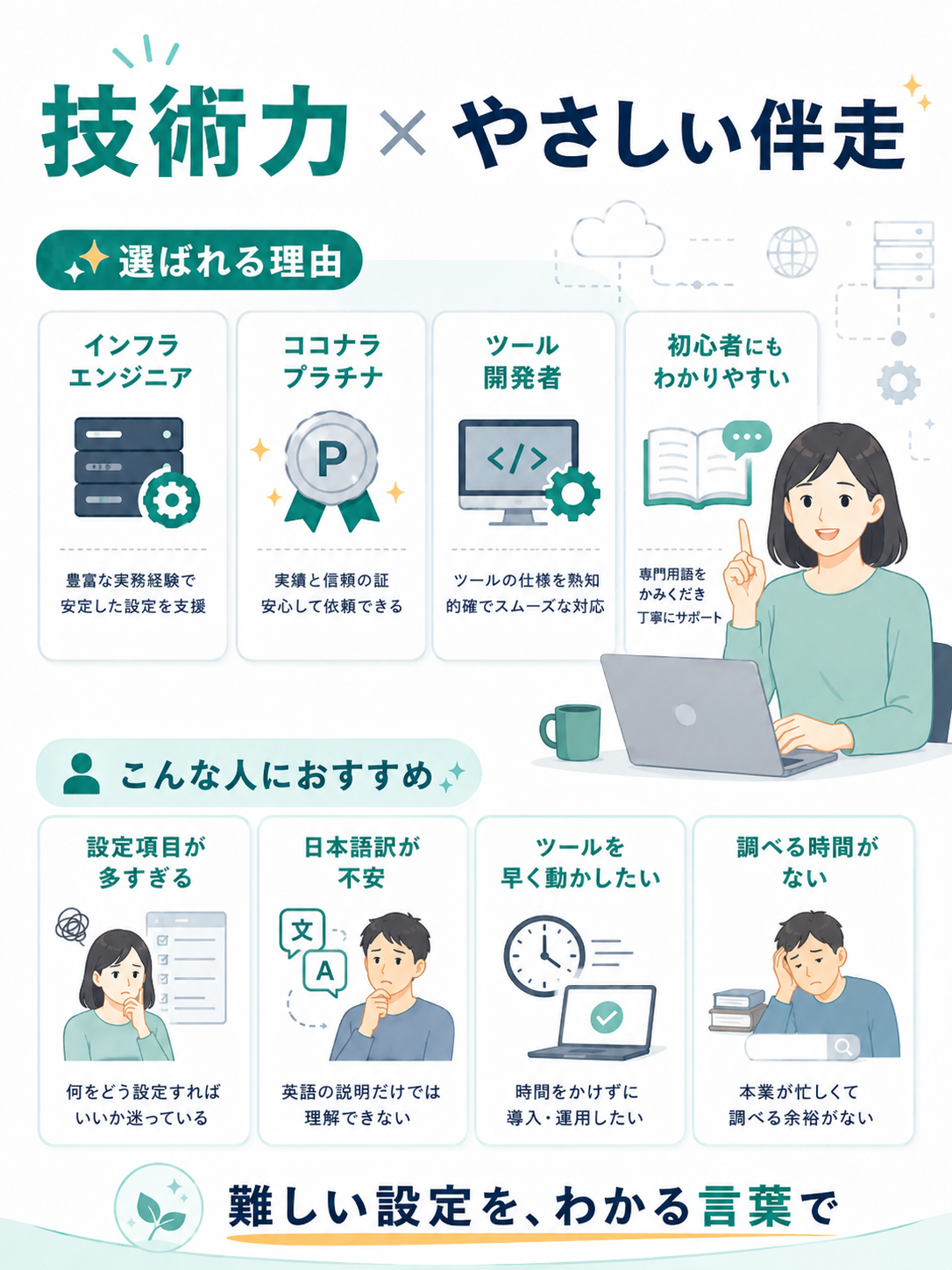図解：技術力とやさしい伴走の選ばれる理由